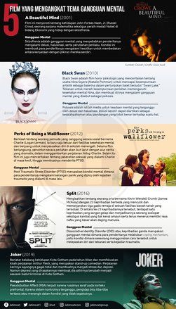 Film Bertema Gangguan Jiwa