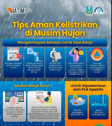Tips Aman Hindari Bahaya Listrik di Musim Hujan