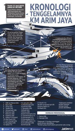Kronologi Tenggelamnya KM Arim Jaya