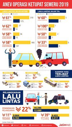 Operasi Ketupat Buat Selamat