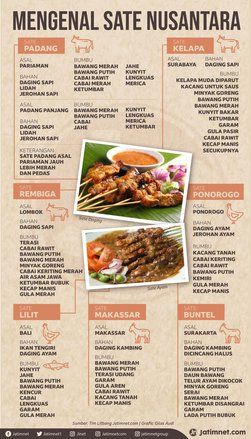 Sate dengan Cita Rasa Hore