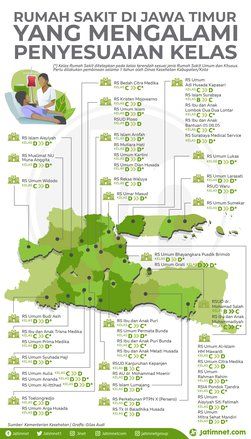Tak Penuhi Tiga Aspek, 50 Rumah Sakit di Jatim Turun Kelas