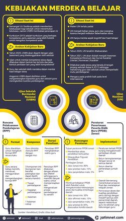 Mendikbud Ajarkan Tentang Merdeka Belajar, Hapus Ujian Nasional
