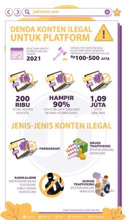 Denda Konten Negatif untuk Platform