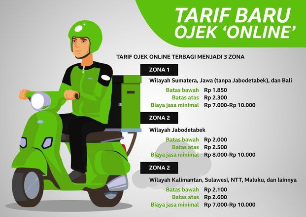 Tarif Ojol Naik, Orderan Sepi