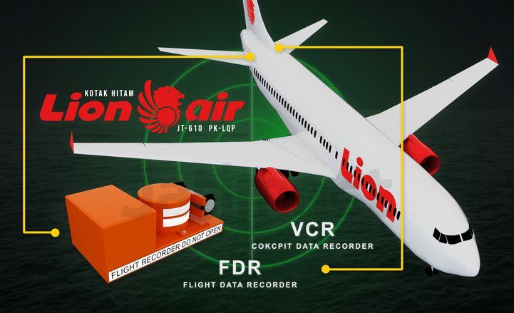 Alat Baru Pendeteksi Sinyal CVR Diturunkan