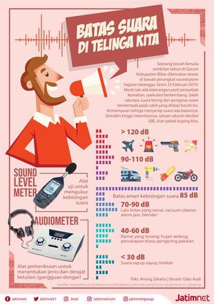 Batas Suara di Telinga Kita