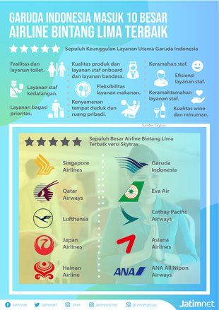 Ada Bintang Lima di Layanan Garuda