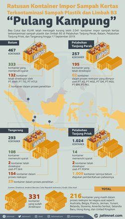 Sampah Selundupan&nbsp;Dikembalikan