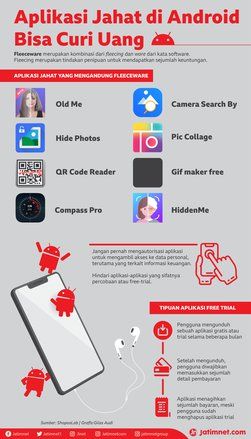 Waspada Penipuan Melalui Aplikasi