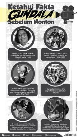 Ketahui Fakta Tentang Gundala Sebelum Nonton