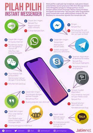 Pilah Pilih Instant Messenger