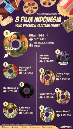 Delapan Film Indonesia yang Ditonton Sejutaan Orang