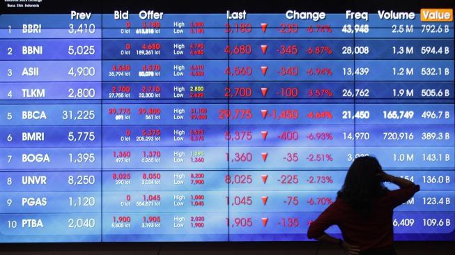 IHSG Pagi Ini Masuk Zona Merah Turun di Level 6.346