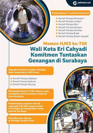 Momen HJKS ke-730, Wali Kota Eri Cahyadi Komitmen Tuntaskan Genangan di Surabaya