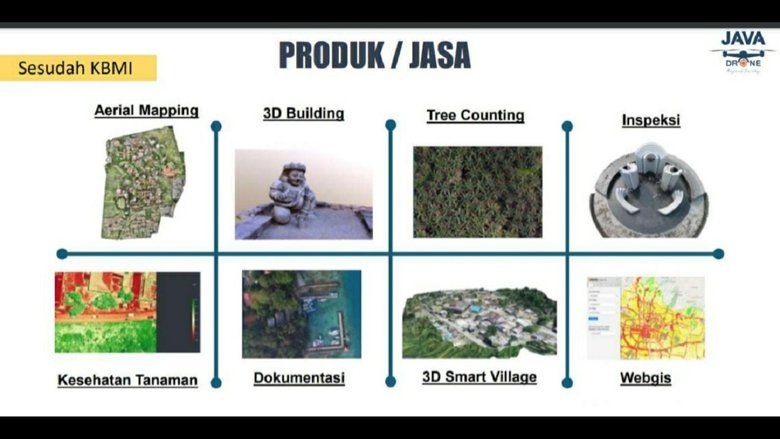 Layanan Java Drone Atasi Pemetaan Desa Tertinggal