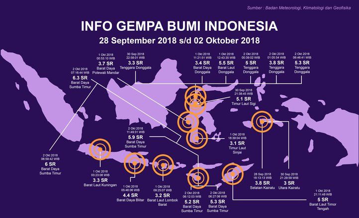 Kementerian ESDM Petakan Potensi Bencana di Indonesia