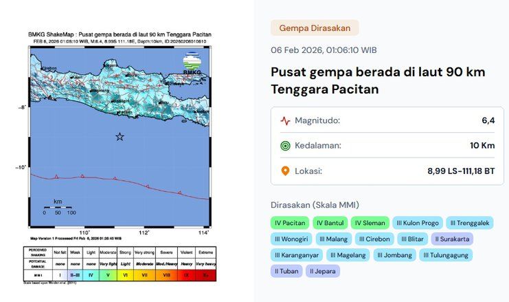 Gempa Magnitudo 6,4&nbsp;di Pacitan Terasa sampai Sleman dan Pasuruan