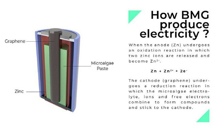 Baterai Ramah Lingkungan BMG Solusi Kurangi Limbah B3